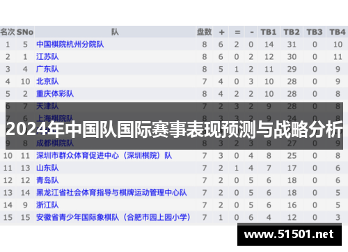 2024年中国队国际赛事表现预测与战略分析