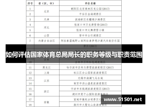 如何评估国家体育总局局长的职务等级与职责范围