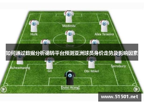 如何通过数据分析德转平台预测亚洲球员身价走势及影响因素